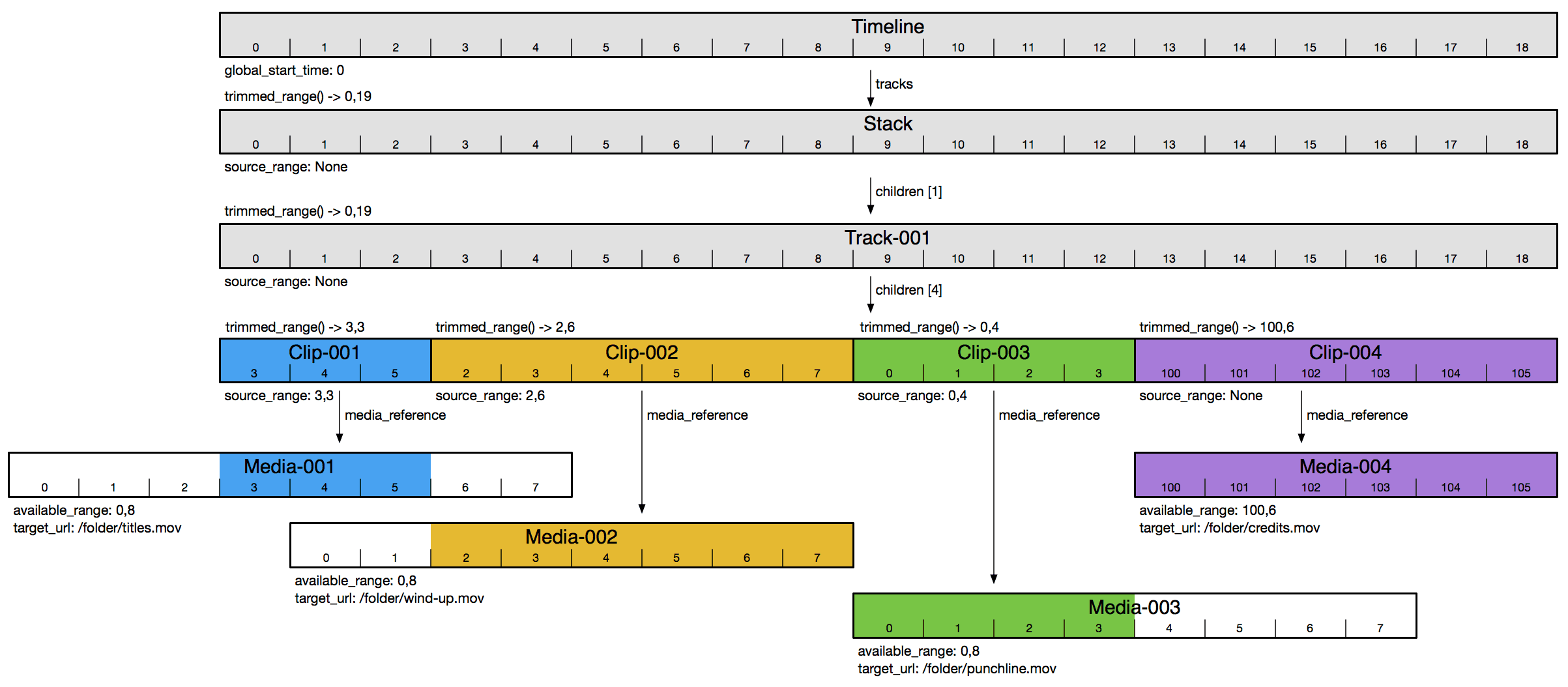 Figure 1 - Simple Cut List